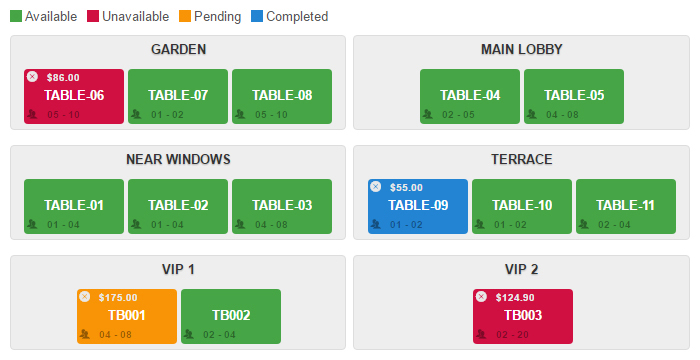 RMS - Table management