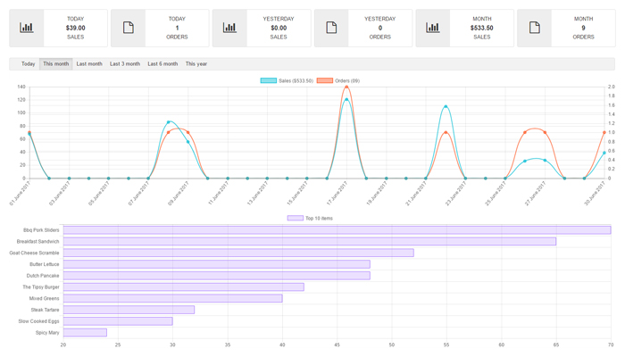RMS - Reports and statistics