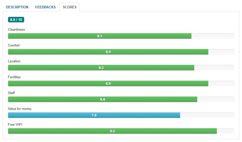 How to configure Feedback