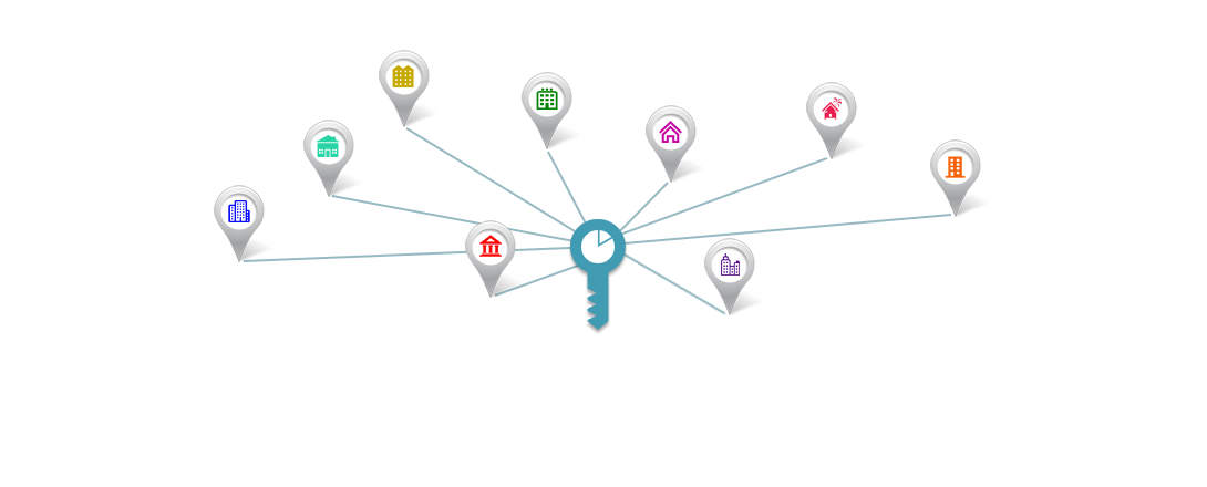 Support multiple properties